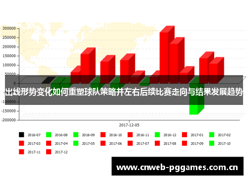 出线形势变化如何重塑球队策略并左右后续比赛走向与结果发展趋势