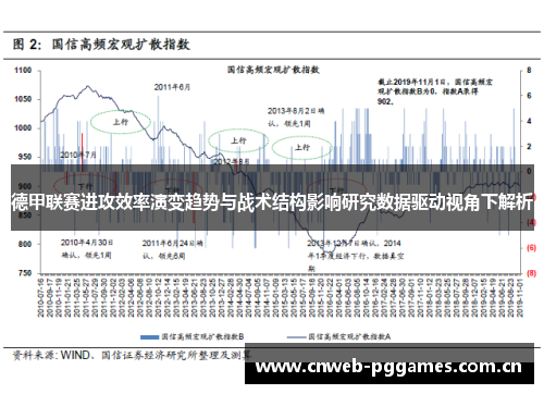 德甲联赛进攻效率演变趋势与战术结构影响研究数据驱动视角下解析