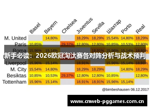 新手必读：2026欧冠淘汰赛各对阵分析与战术预判